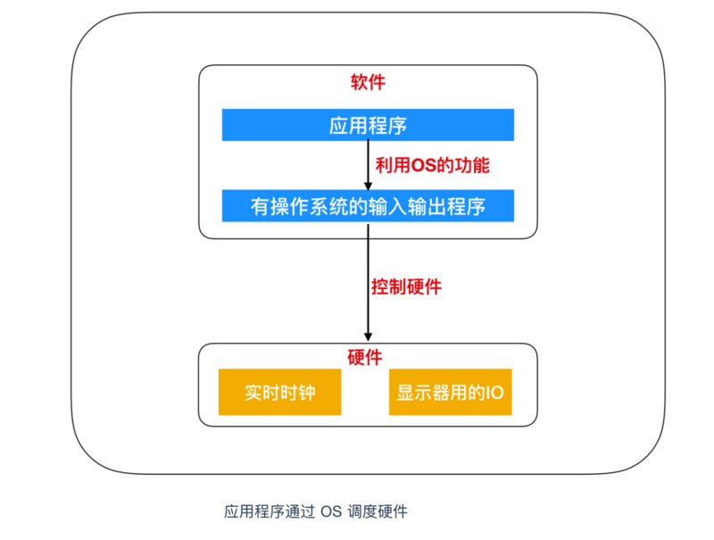 如何有效补充预设的宿主机应用程序？  第1张