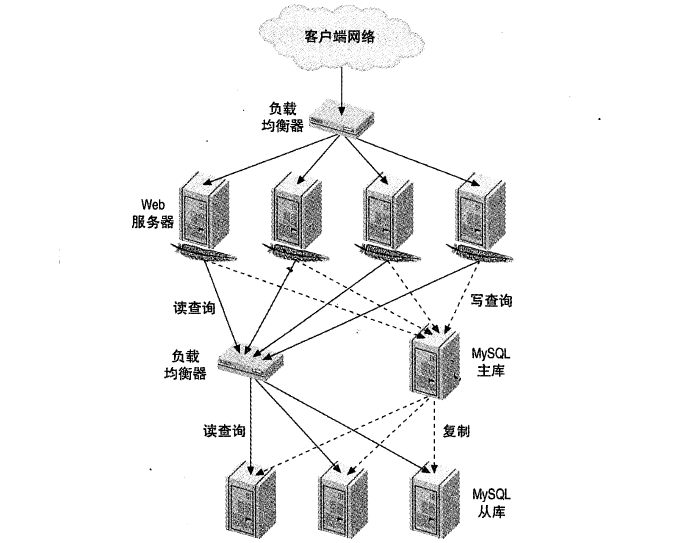 负载均衡服务器  第1张