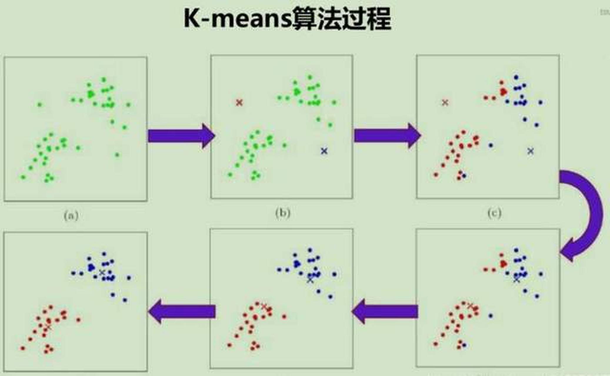 如何使用MapReduce技术实现K-Means算法，并通过AI Gallery的订阅算法进行花卉识别？  第1张