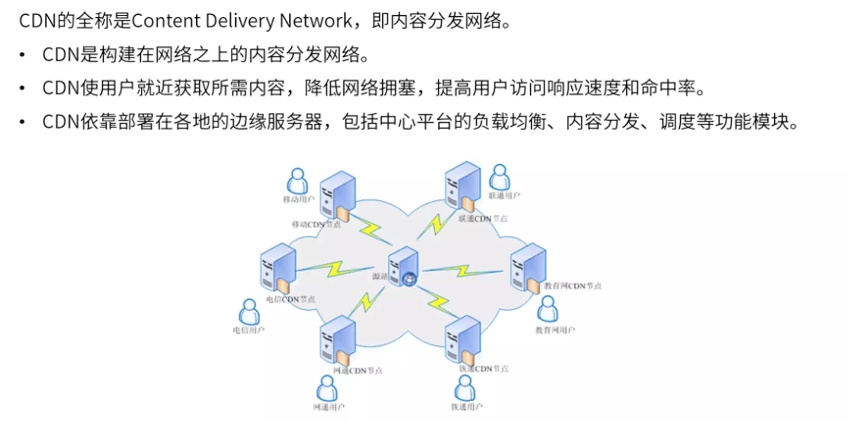 cdm cdn  第1张