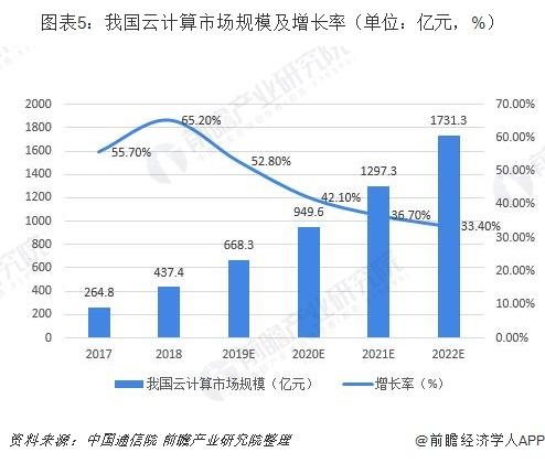 云计算行业就业前景如何，一份深入分析报告揭示答案  第1张