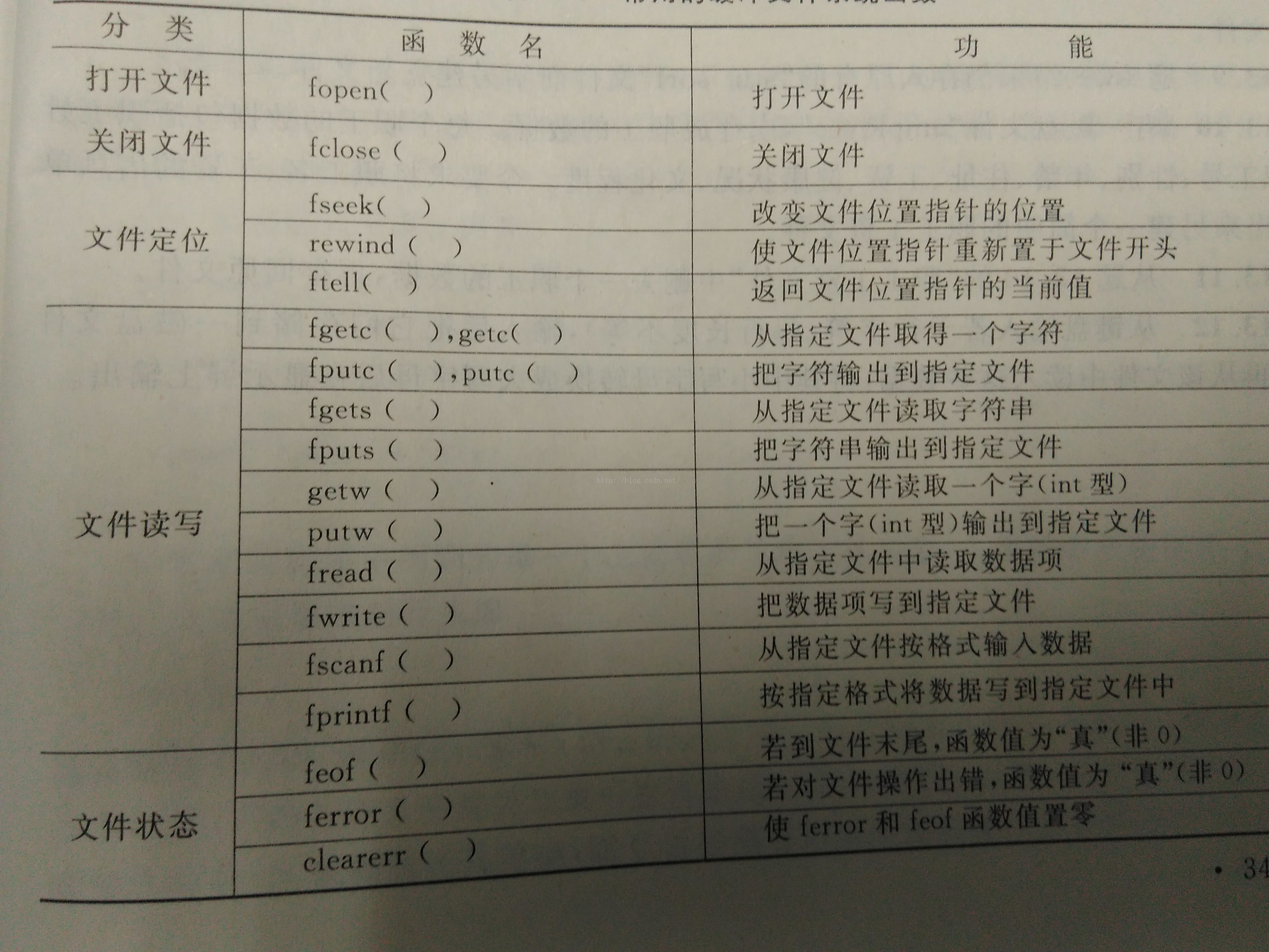 怎么写一个小工程c语言文件  第1张