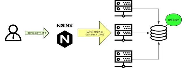 如何在Nginx配置中正确使用IF、AND和OR条件语句？