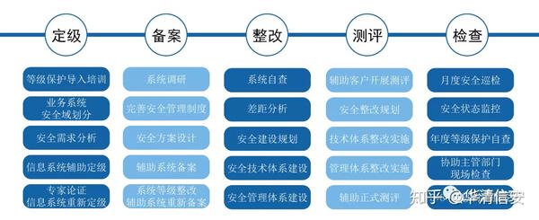为什么医院需要实施等级保护措施以保障信息安全？