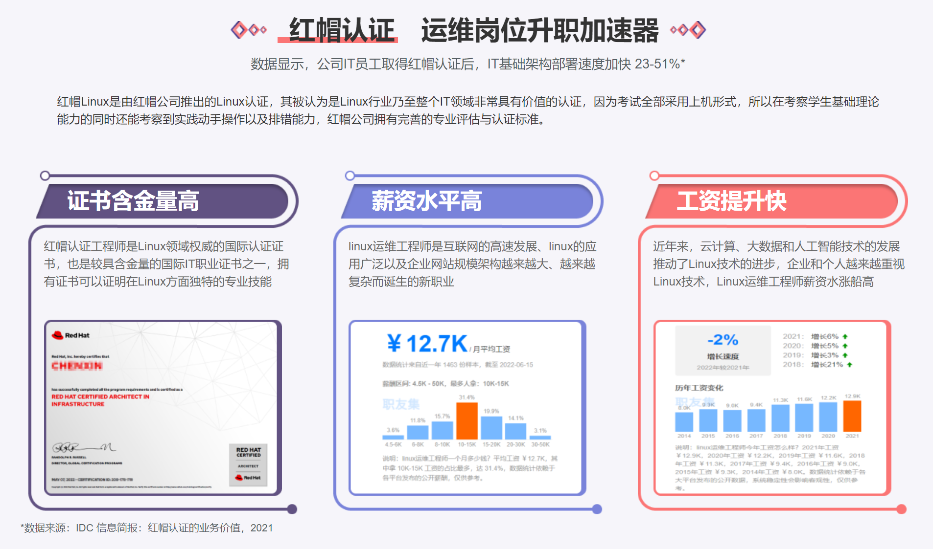 如何通过Linux职业技能认证提升我的IT职业前景？