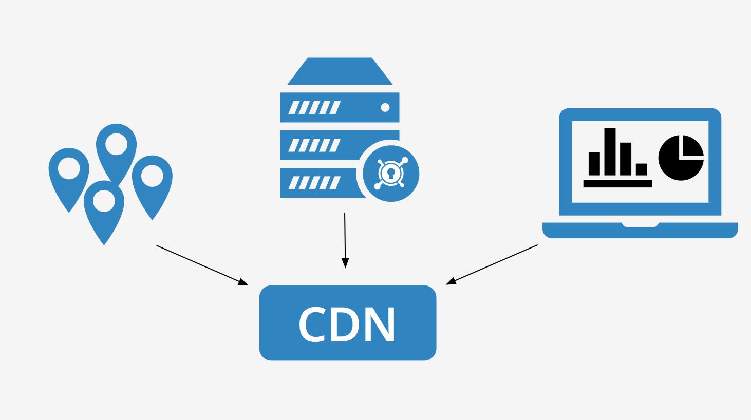 cdn index  第1张