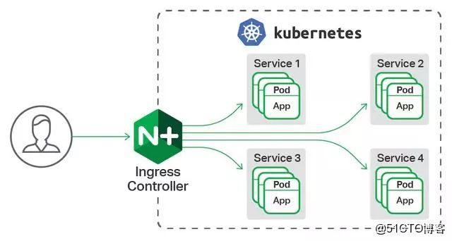 nextjs cdn  第1张