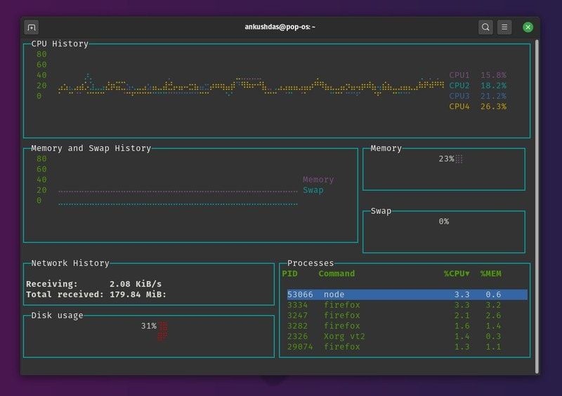 如何找到并使用Linux系统中的监控工具？