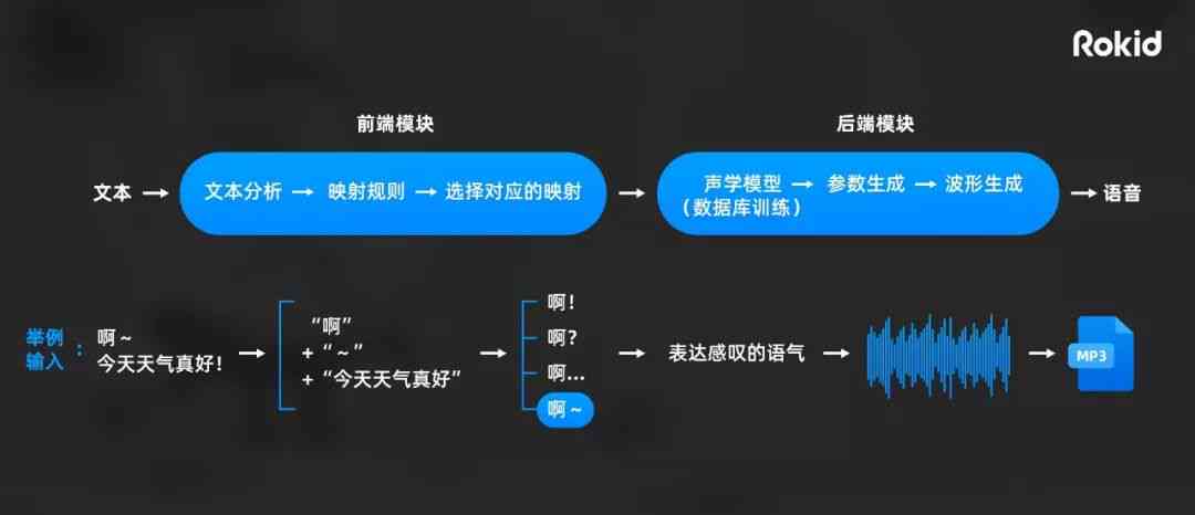 如何优化语音交互中的预处理步骤？