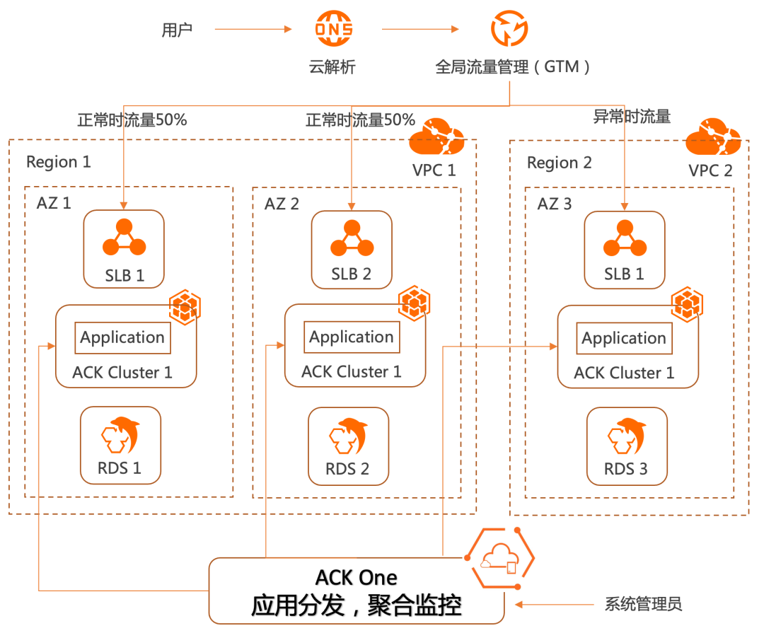 ack 网络管理平台  第1张