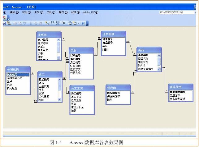 access 数据库 设计思路  第1张