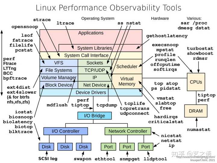 德州仪器的Linux设备在技术应用中有哪些创新点？