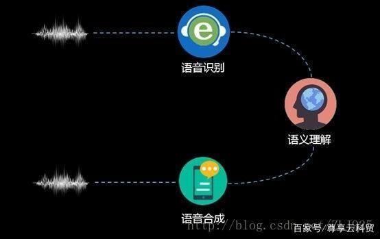 如何利用语音交互开发包进行组件开发？