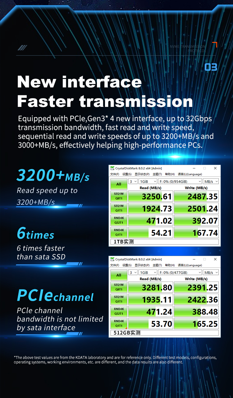 ReliableSite：$29|月|Atom D510|4GB内存|64GB SSD 500GB HD硬盘|DDOS|150TB流量|1Gbps端口|DDOS|洛杉矶|纽约|迈阿密  第1张