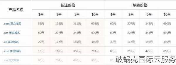 域名注册单价究竟有多高？揭秘不同类型域名的价格差异之谜！