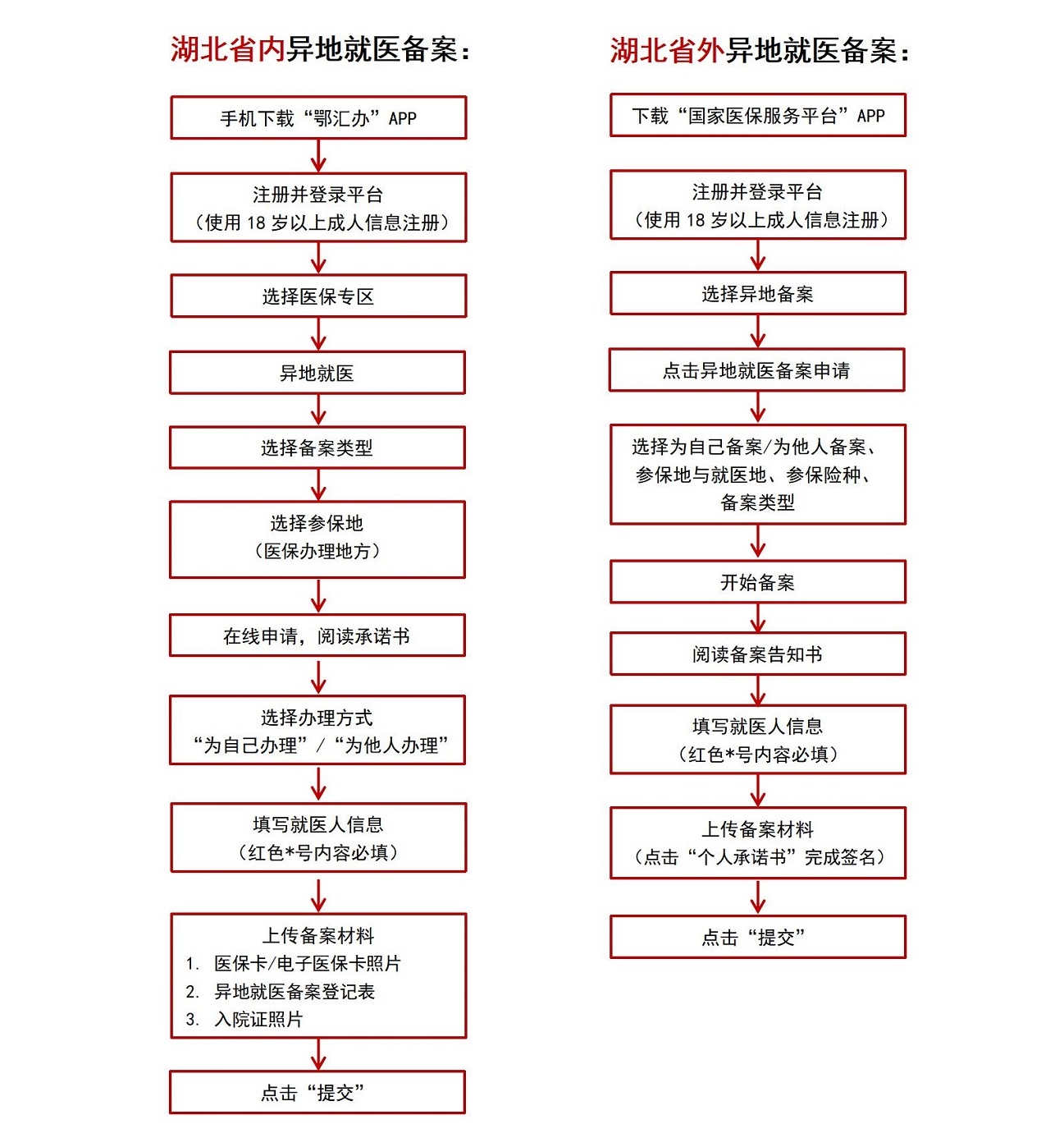 湖北地区域名注册审核流程需要多长时间才能完成？