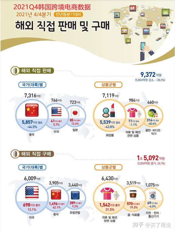 分析韩国服务器市场现状：竞争格局与挑战  第1张