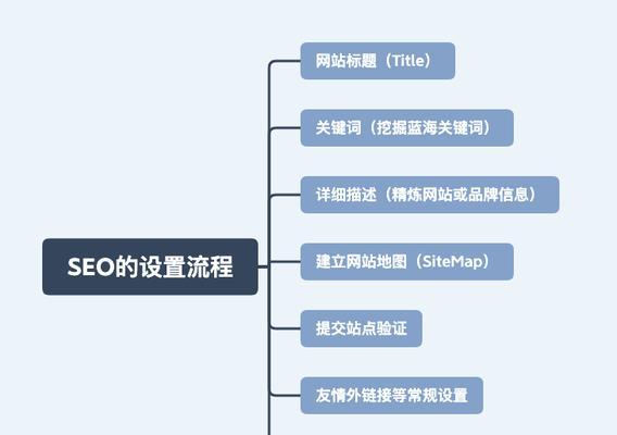 如何通过多种方法判断ecshop访问者是否使用手机设备？