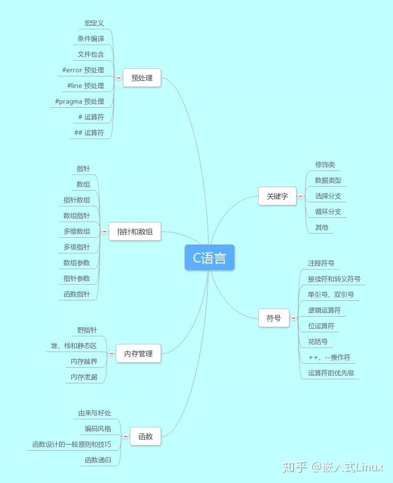 c语言深度解剖 怎么样  第1张