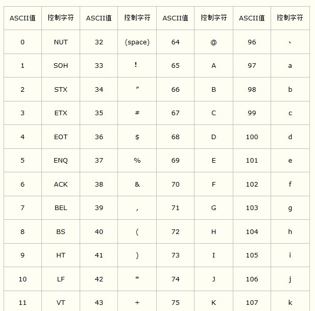 c语言怎么判断是整型还是字符型