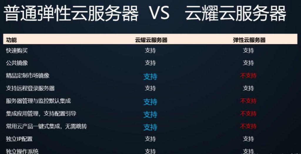 如何确保在购买云服务器时获取无限战斗力系统？