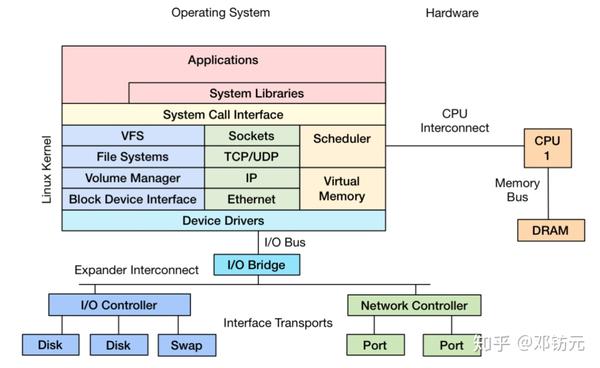 如何在Linux系统上优化客户端性能？