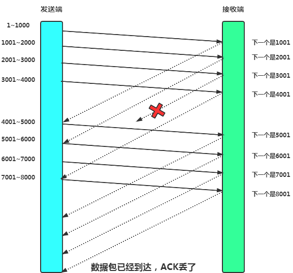 ack大数据  第1张