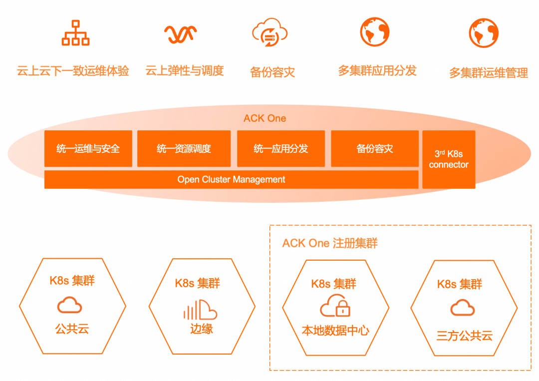 ack多应用域名  第1张
