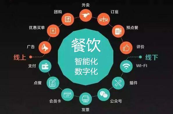 亚洲餐饮业如何借助数字技术实现飞跃？
