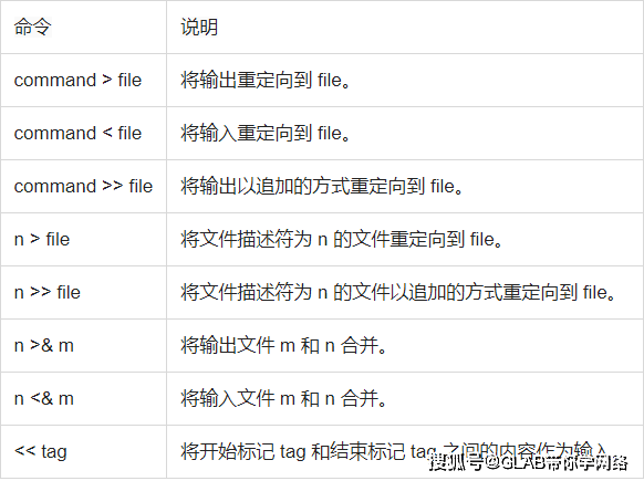 如何深入理解并掌握Linux中的重定向操作？