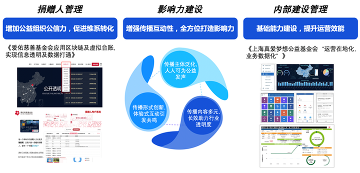 数字时代背景下，慈善组织如何扩大影响力并吸引更多受众？