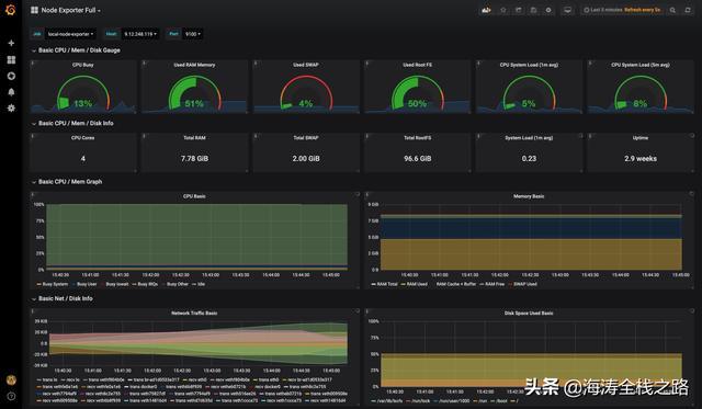 如何利用传感器驱动Linux系统进行高级数据监控？