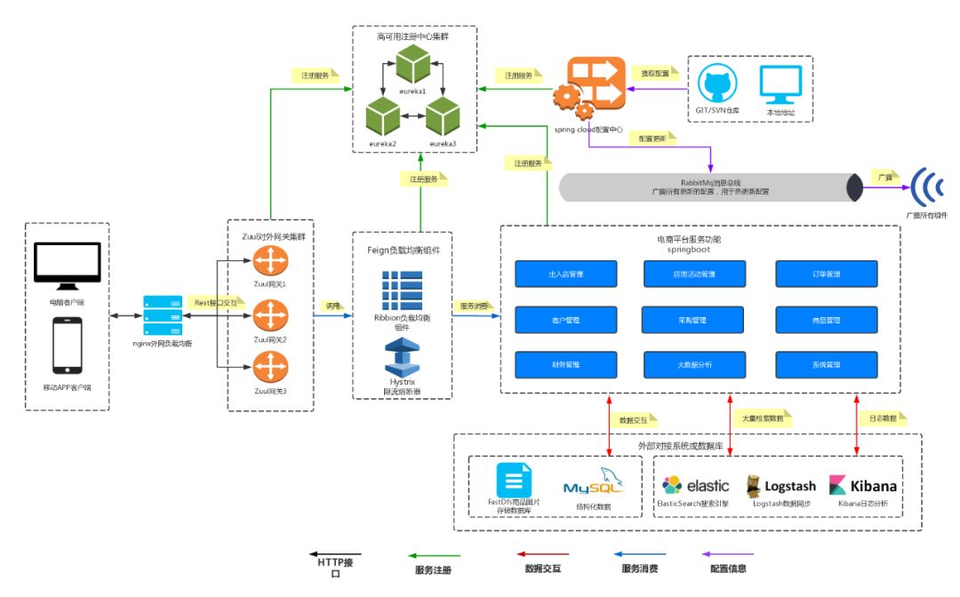 如何在众多选项中做出明智的选择，深入探讨Linux云计算解决方案  第1张
