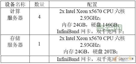 服务器没装系统怎么看具体的硬件配置信息