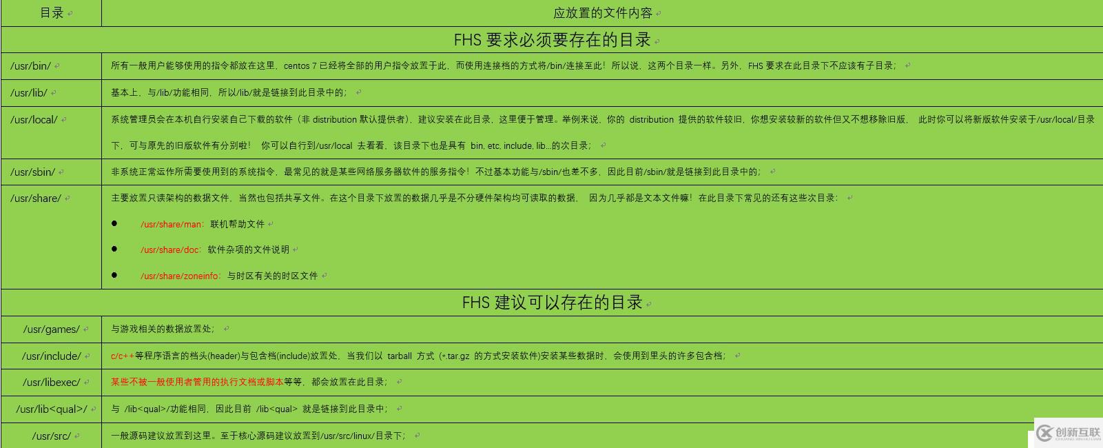 Linux系统中的关键目录有哪些作用？