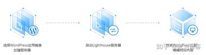 轻量应用服务器通用型优缺点分析图