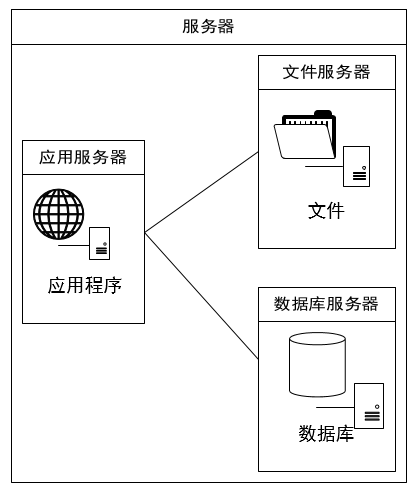 数据库和服务器可以分开吗  第1张