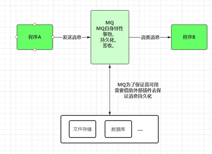 activemq的存储方式  第1张