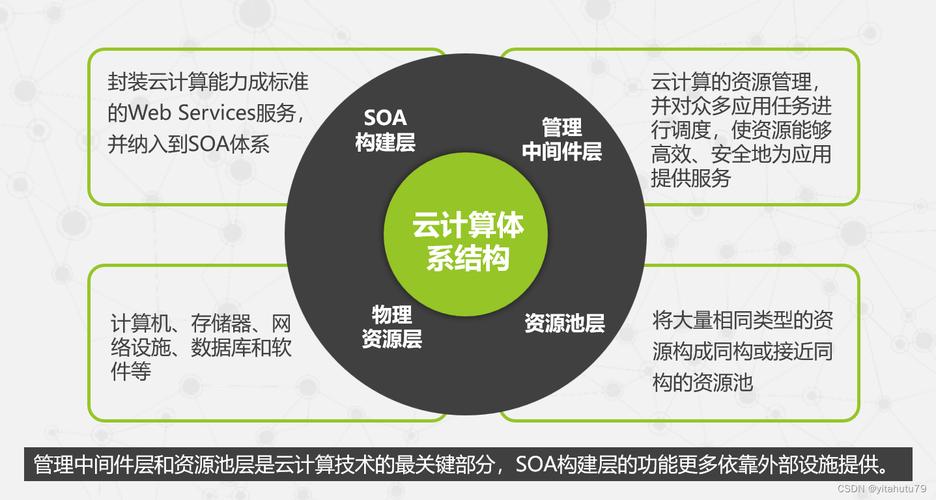 云计算中的六种虚拟化技术是什么