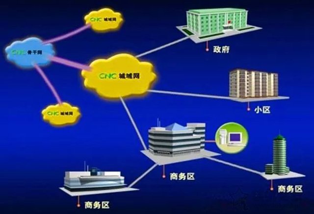 专线服务与普通宽带连接有何不同？  第1张