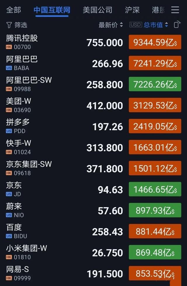 CDN市值