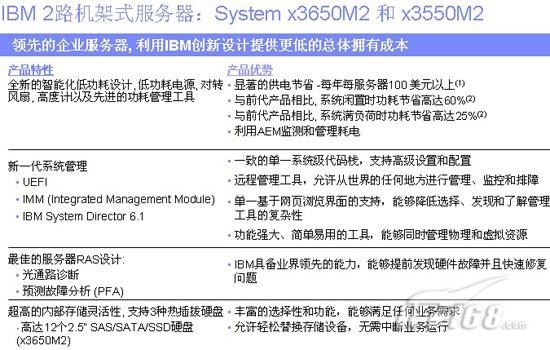 ibm服务器配置中的基本知识,配置方案和注意事项有哪些  第1张