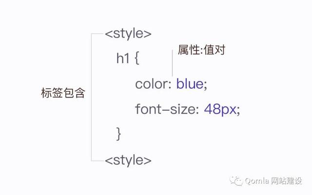 html如何外链css  第1张