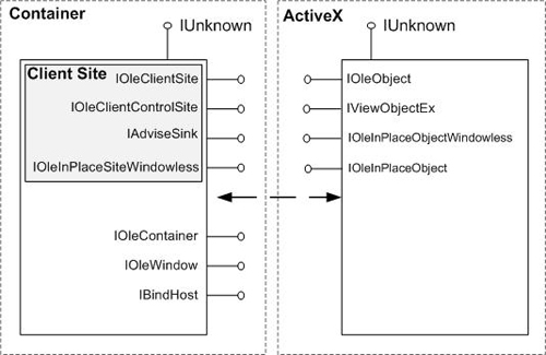 activex js 交互