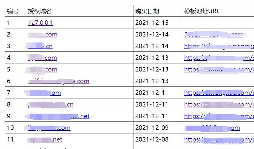 如何有效设置织梦模板的防盗措施以保护原创内容不被非规复制？  第1张
