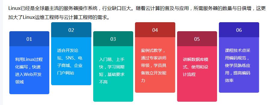杭州Linux培训班如何帮助我提升IT技能？