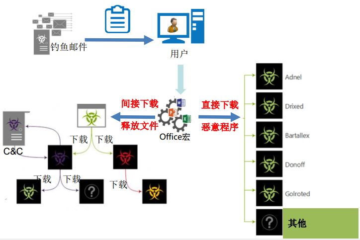 activex js 开发游戏  第1张