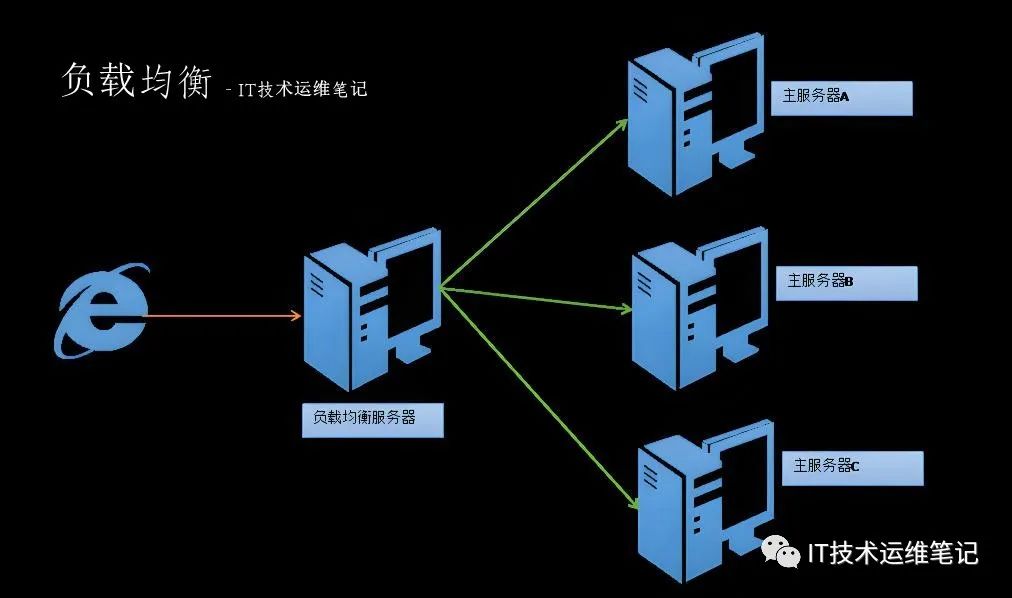 如何有效管理和优化IIS服务器的连接数以提升Web应用性能？  第1张