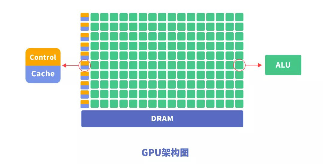 图像服务器GPU的作用是什么？
