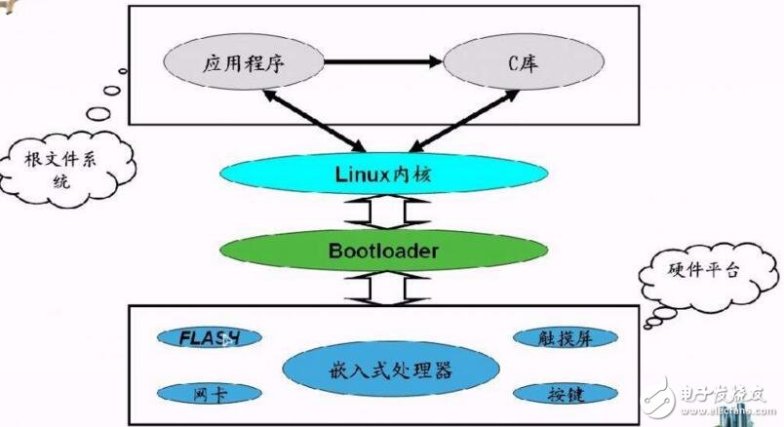 如何成功进行Linux内核移植以适应不同的硬件平台？